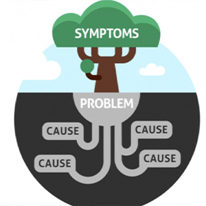Root Cause Analysis